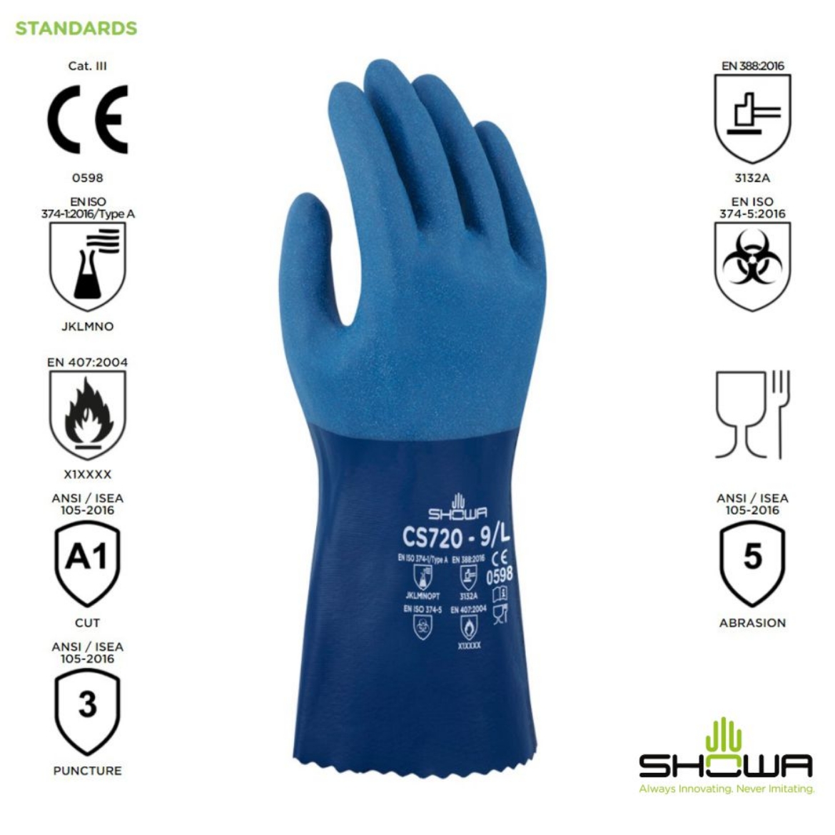 Picture of SHOWA Seamless Polyester / Nylon Liner Fully Coated Nitrile Chemical Gauntlet with Rough Nitrile Palm Finish 30cm Long