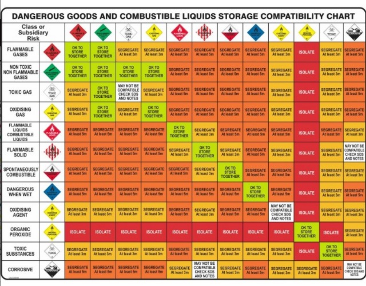 Picture of DG compatibility chart 900 x 600mm Metal
